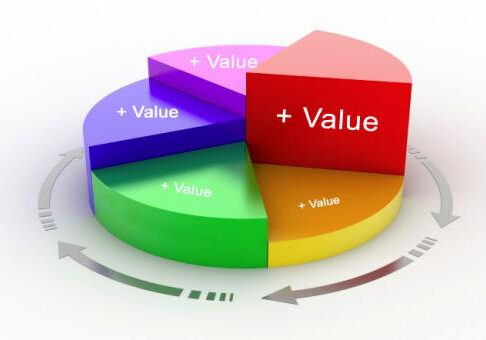 Value Graph